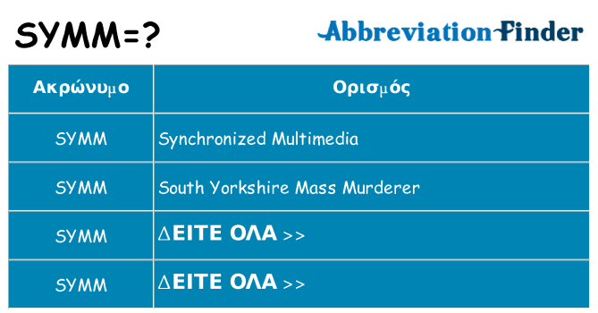 Τι σημαίνει symm ηρεμήσει