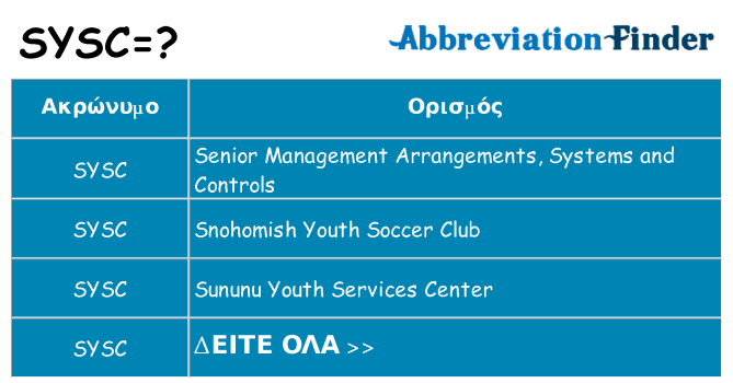 Τι σημαίνει sysc ηρεμήσει
