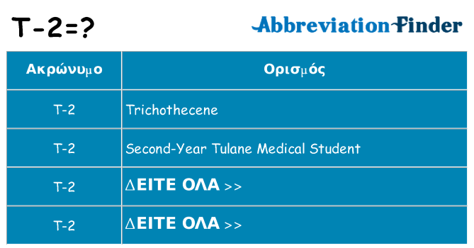 Τι σημαίνει t-2 ηρεμήσει