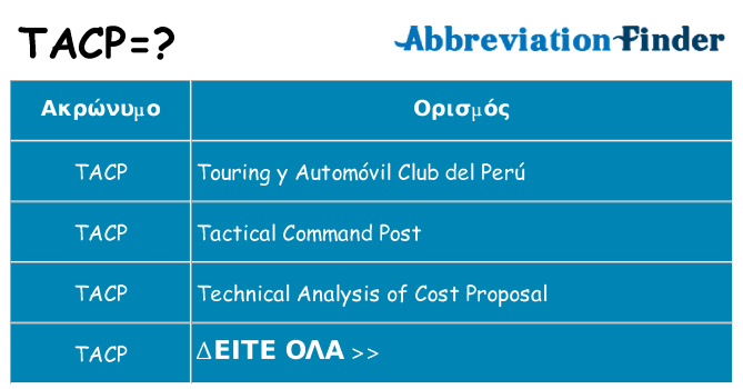 Τι σημαίνει tacp ηρεμήσει