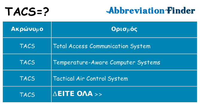 Τι σημαίνει tacs ηρεμήσει