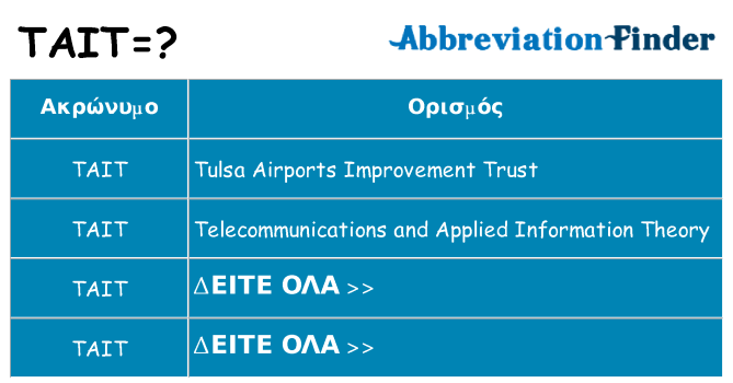 Τι σημαίνει tait ηρεμήσει