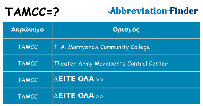 Τι σημαίνει tamcc ηρεμήσει