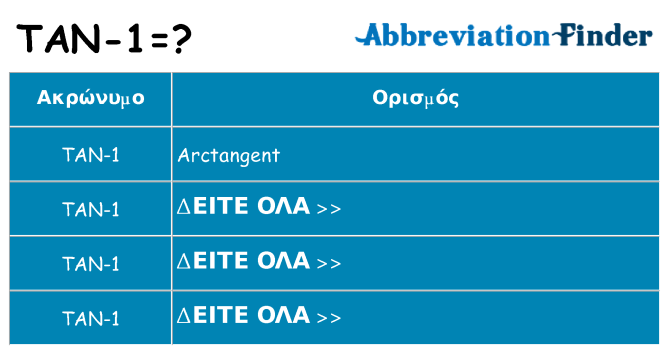 Τι σημαίνει tan-1 ηρεμήσει