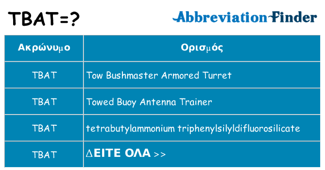 Τι σημαίνει tbat ηρεμήσει