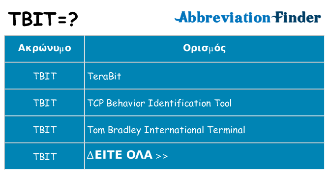 Τι σημαίνει tbit ηρεμήσει