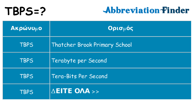 Τι σημαίνει tbps ηρεμήσει