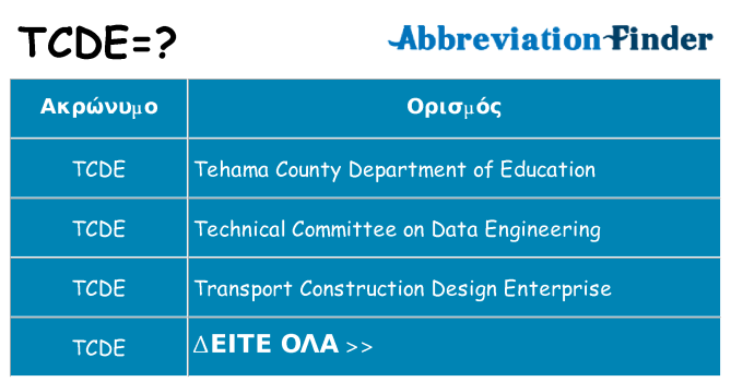 Τι σημαίνει tcde ηρεμήσει