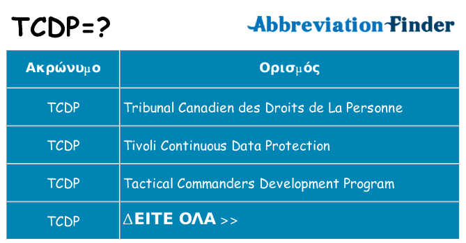 Τι σημαίνει tcdp ηρεμήσει