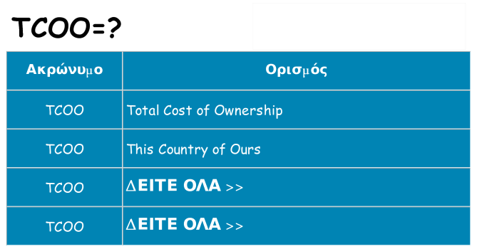 Τι σημαίνει tcoo ηρεμήσει