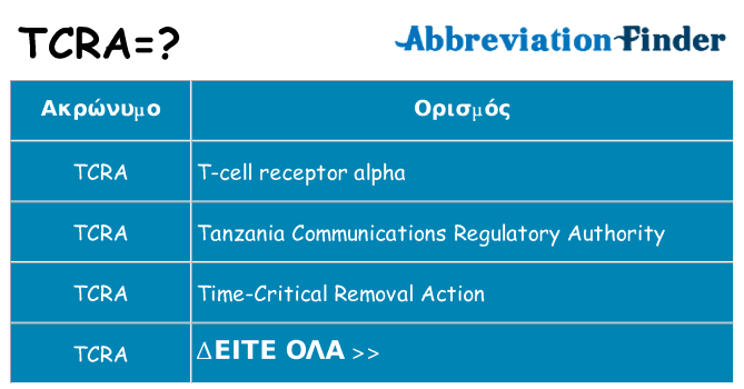 Τι σημαίνει tcra ηρεμήσει