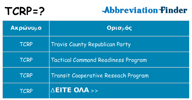Τι σημαίνει tcrp ηρεμήσει