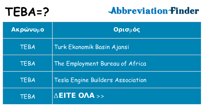 τι είναι TEBA? -TEBA ορισμοί | Συντομογραφία Finder