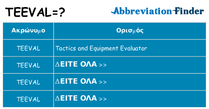 Τι σημαίνει teeval ηρεμήσει