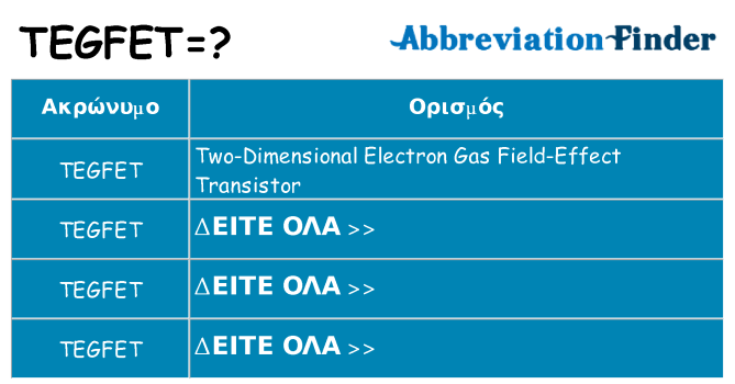Τι σημαίνει tegfet ηρεμήσει