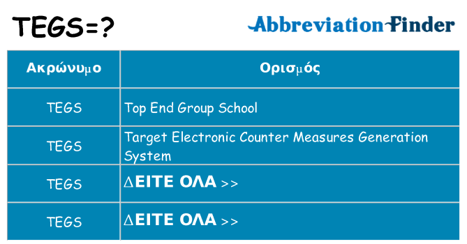 Τι σημαίνει tegs ηρεμήσει