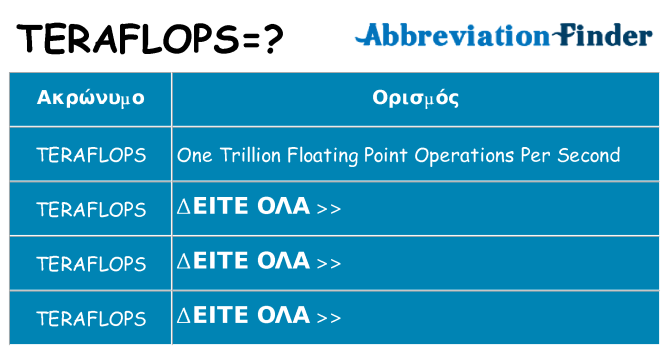 Τι σημαίνει teraflops ηρεμήσει
