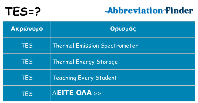 Τι σημαίνει tes ηρεμήσει