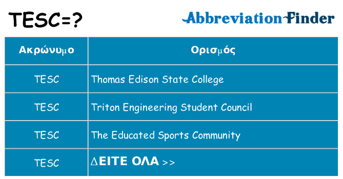 Τι σημαίνει tesc ηρεμήσει