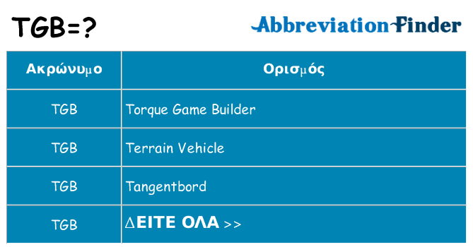 Τι σημαίνει tgb ηρεμήσει
