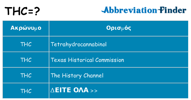 Τι σημαίνει thc ηρεμήσει