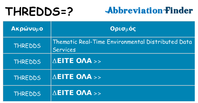 Τι σημαίνει thredds ηρεμήσει