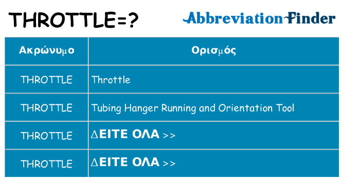 Τι σημαίνει throttle ηρεμήσει