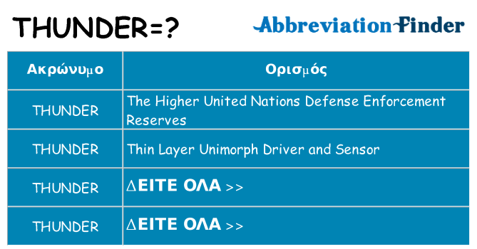 Τι σημαίνει thunder ηρεμήσει