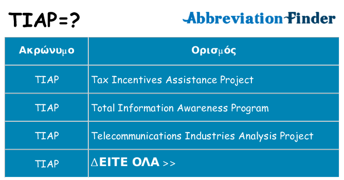 Τι σημαίνει tiap ηρεμήσει