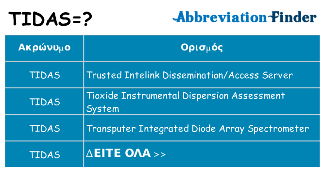 Τι σημαίνει tidas ηρεμήσει