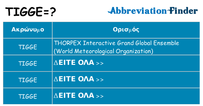 Τι σημαίνει tigge ηρεμήσει
