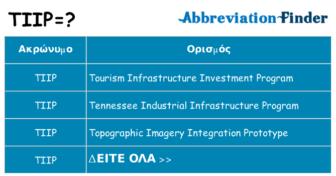 Τι σημαίνει tiip ηρεμήσει