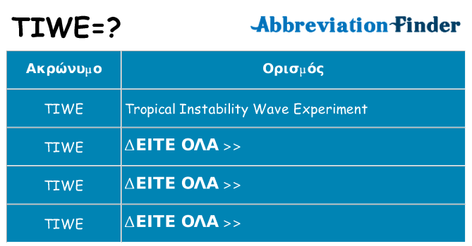 Τι σημαίνει tiwe ηρεμήσει