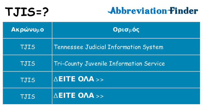 Τι σημαίνει tjis ηρεμήσει