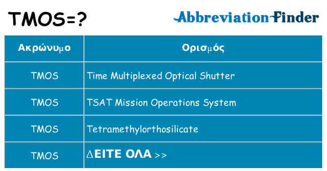 Τι σημαίνει tmos ηρεμήσει