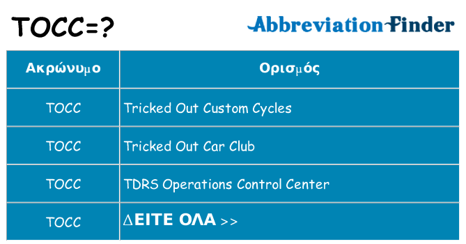 Τι σημαίνει tocc ηρεμήσει