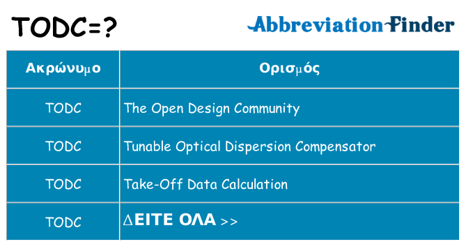 Τι σημαίνει todc ηρεμήσει