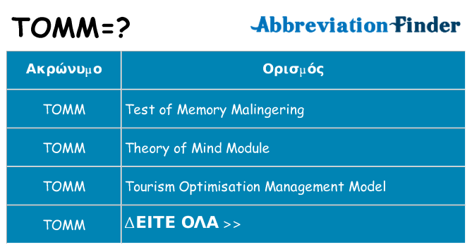 Τι σημαίνει tomm ηρεμήσει