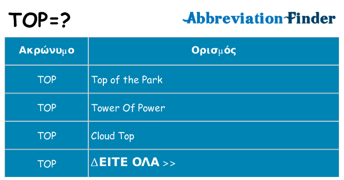 Τι σημαίνει top ηρεμήσει