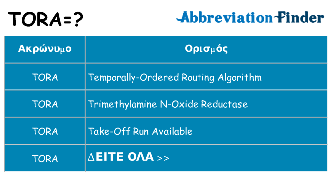 Τι σημαίνει tora ηρεμήσει