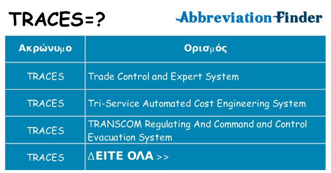 Τι σημαίνει traces ηρεμήσει