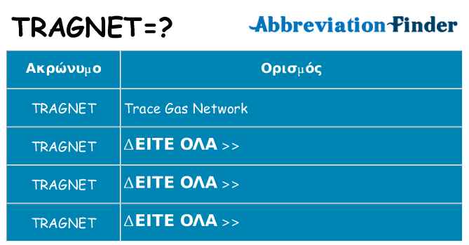 Τι σημαίνει tragnet ηρεμήσει