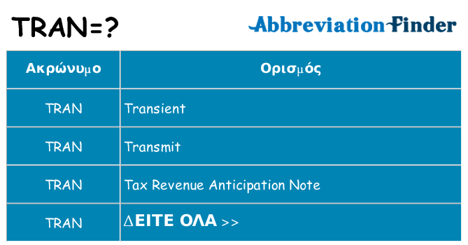 Τι σημαίνει tran ηρεμήσει