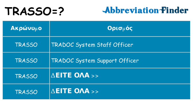 Τι σημαίνει trasso ηρεμήσει