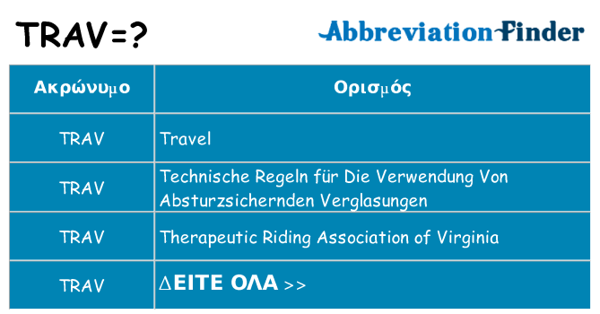 Τι σημαίνει trav ηρεμήσει