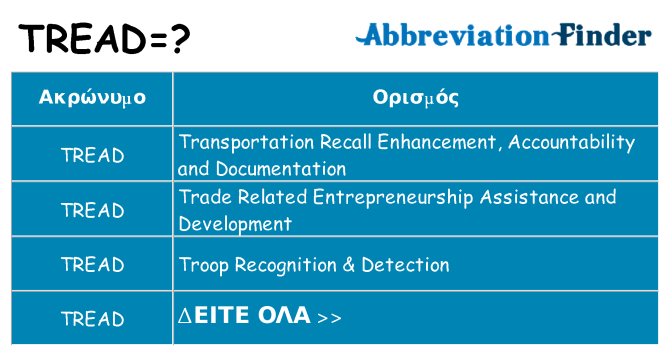 Τι σημαίνει tread ηρεμήσει