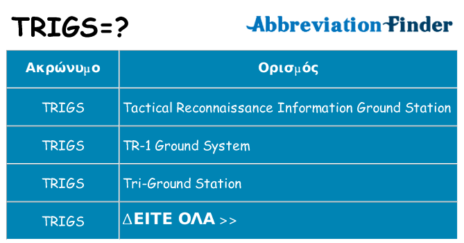 Τι σημαίνει trigs ηρεμήσει