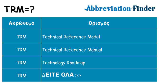 Τι σημαίνει trm ηρεμήσει