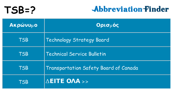 Τι σημαίνει tsb ηρεμήσει