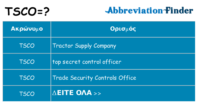 Τι σημαίνει tsco ηρεμήσει